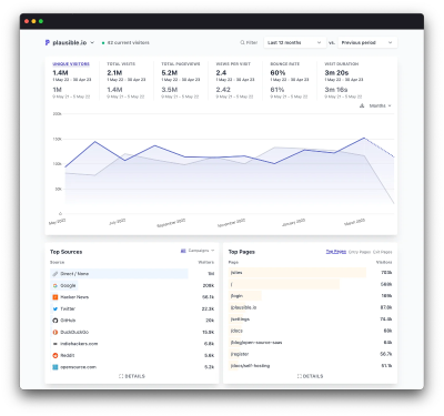 Docker安装Plausible Analytics网站流量分析工具