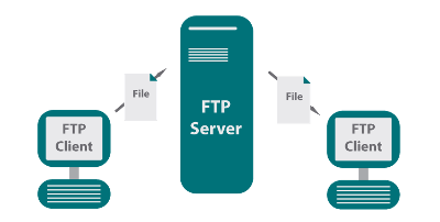 从Web文件服务器的“索引”页面下载所有文件的简单工具