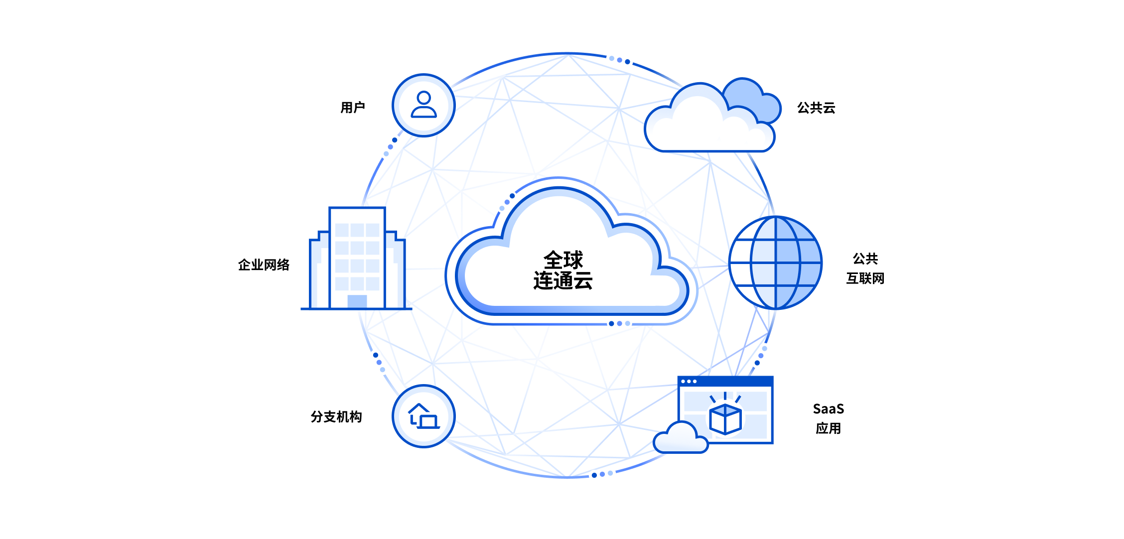 爱快软路由添加Cloudflare域名解析（DDNS）