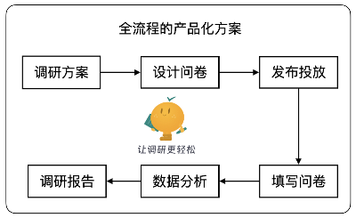 Docker安装XiaoJu-Survey问卷调查系统